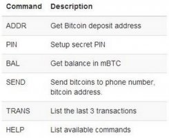 37Coins SMS commands.