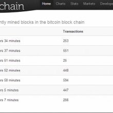 Bitcoin Block Explorer Blockchain.info Disrupted by DDOS Attack