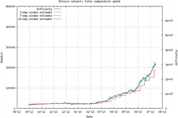 bitcoin computational speed chart