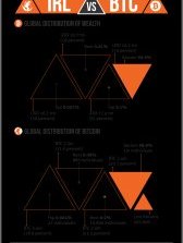 Bitcoin vs fiat currency [INFOGRAPHIC]