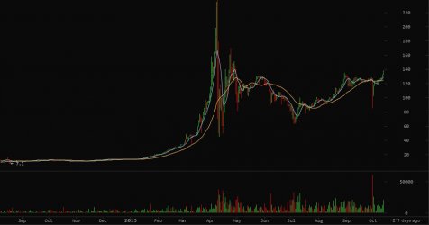 bitcoinpricechart2