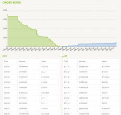 Bitstamp - Order Book