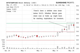 BITSTAMPUSD Bitcoin BitStamp (USD)