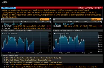 Bloomberg terminal with bitcoin screenshot