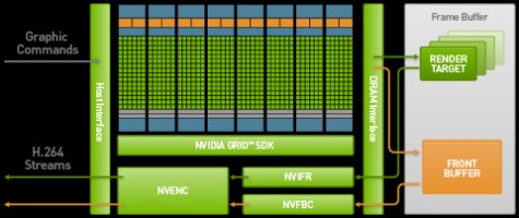 g2_gpu_model_4