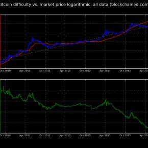 Historical profitability. Does not include transaction fees.