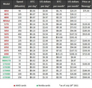 bitcoin video card comparison