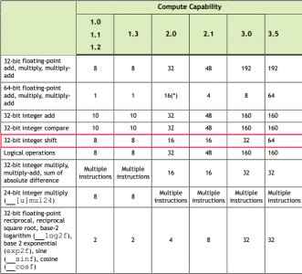 Kepler instruction capability