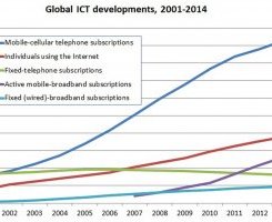 Source: ICT