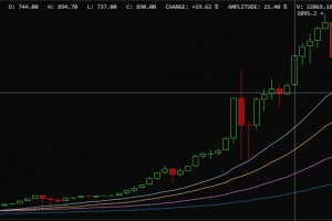 Bitcoin.conf addnode